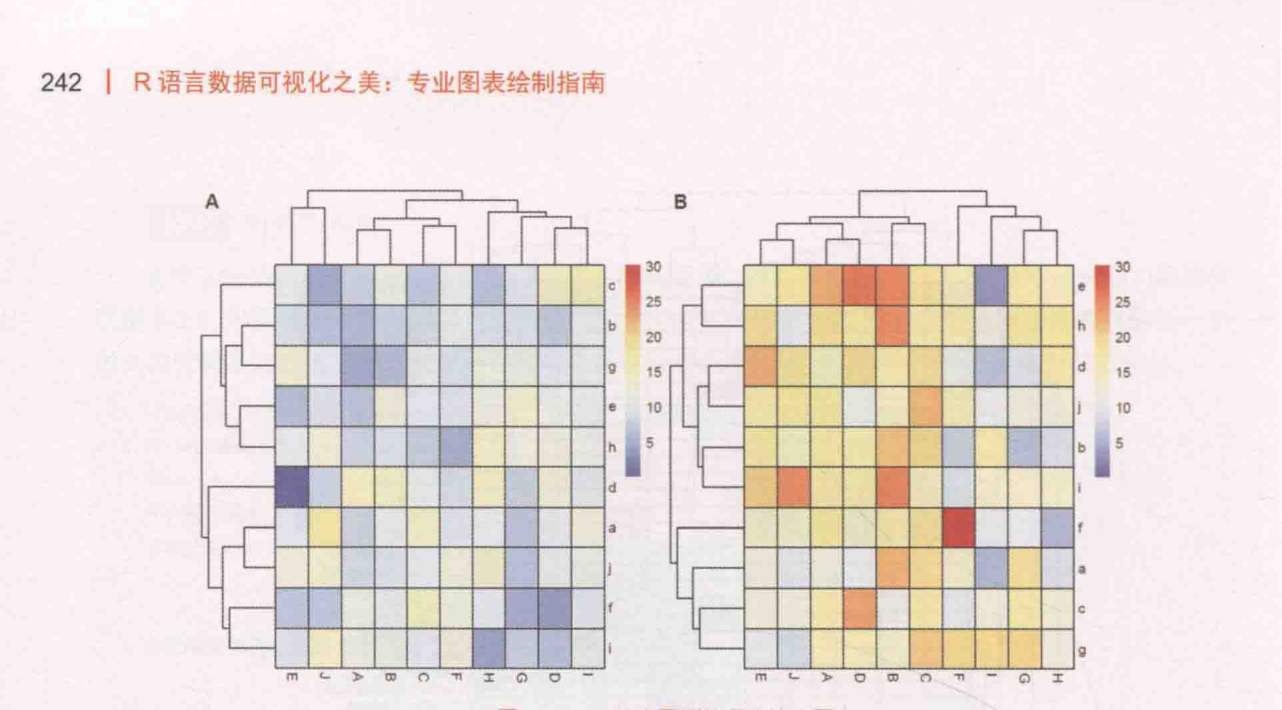ch_图8-4-2_共享图例的多个热力图.png